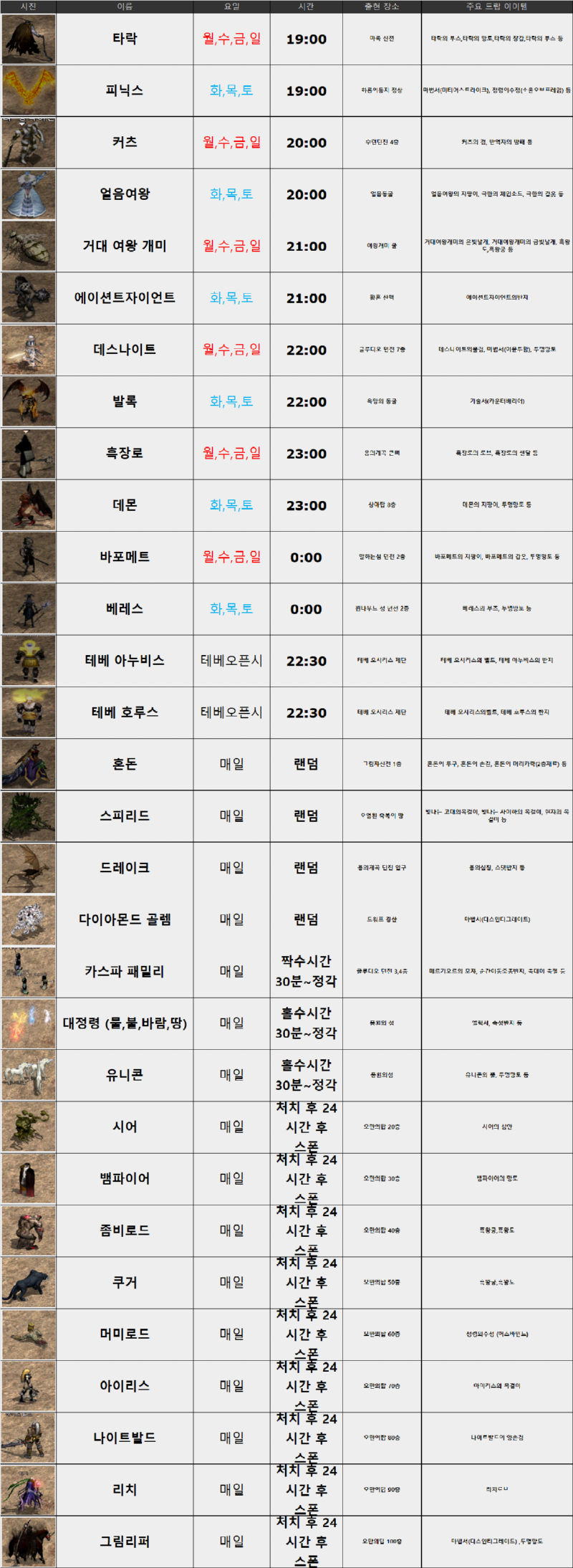 보스몹표.png